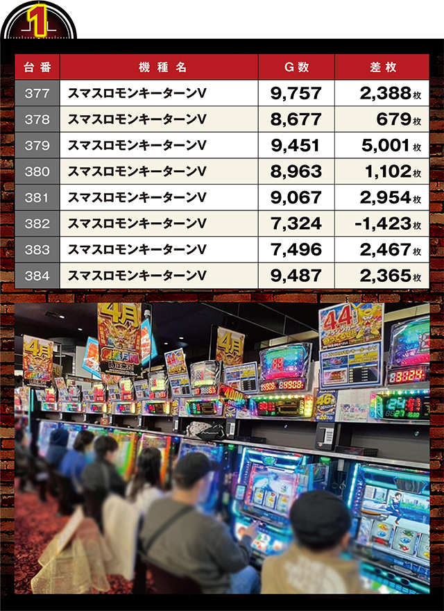 アラジン矢吹店(福島県)の来店レポート(2025月04月04日)｜DMMぱちタウン