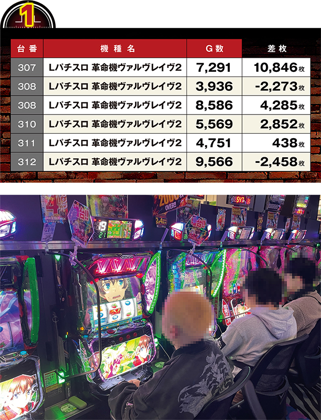 アラジン八山田店(福島県)の来店レポート(2026月02月04日)｜DMMぱちタウン