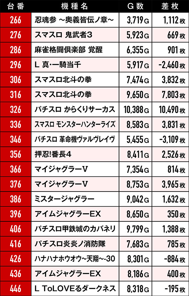 WINS一関(岩手県)の来店レポート(2024月11月23日)｜DMMぱちタウン
