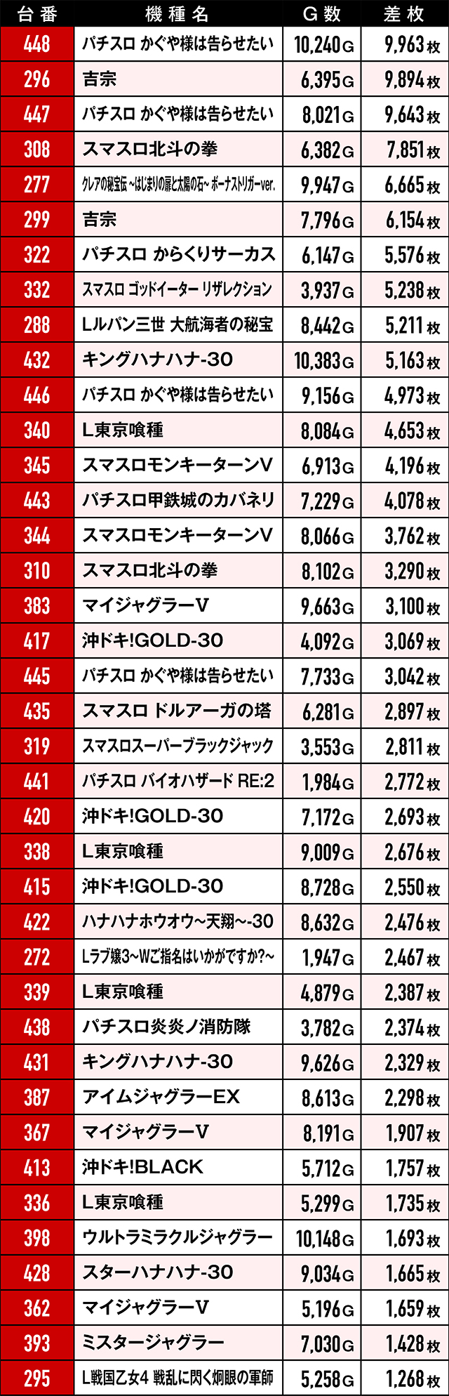 https://cdn.p-town.dmm.com/editor/ライティングZERO/RED/kekka/2025/09tsuki/0920_ichiseki/top.jpg