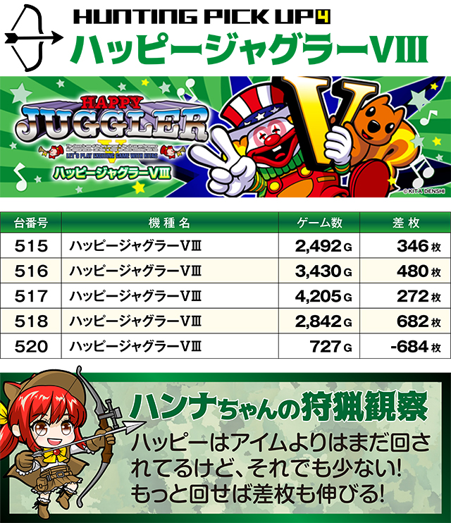https://cdn.p-town.dmm.com/editor/ライティングZERO/SLOT_HUNTING/kekka/2025/08tsuki/0811_kawahigashi/top.jpg