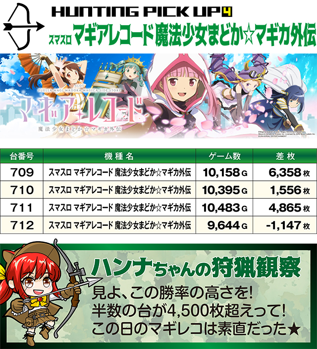 https://cdn.p-town.dmm.com/editor/ライティングZERO/SLOT_HUNTING/kekka/2025/08tsuki/0811_machikita/top.jpg