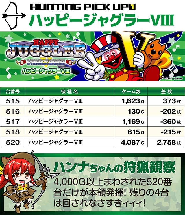 https://cdn.p-town.dmm.com/editor/ライティングZERO/SLOT_HUNTING/kekka/2025/09tsuki/0923_kawahigashi/top.jpg