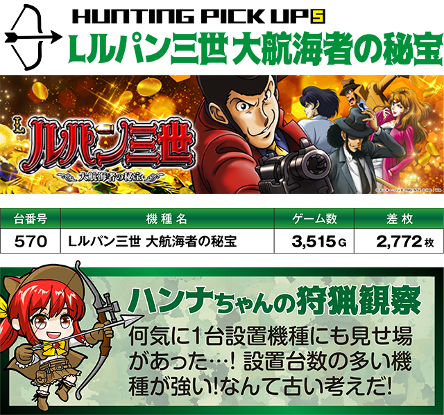 https://cdn.p-town.dmm.com/editor/ライティングZERO/SLOT_HUNTING/kekka/2025/09tsuki/0923_kawahigashi/top.jpg