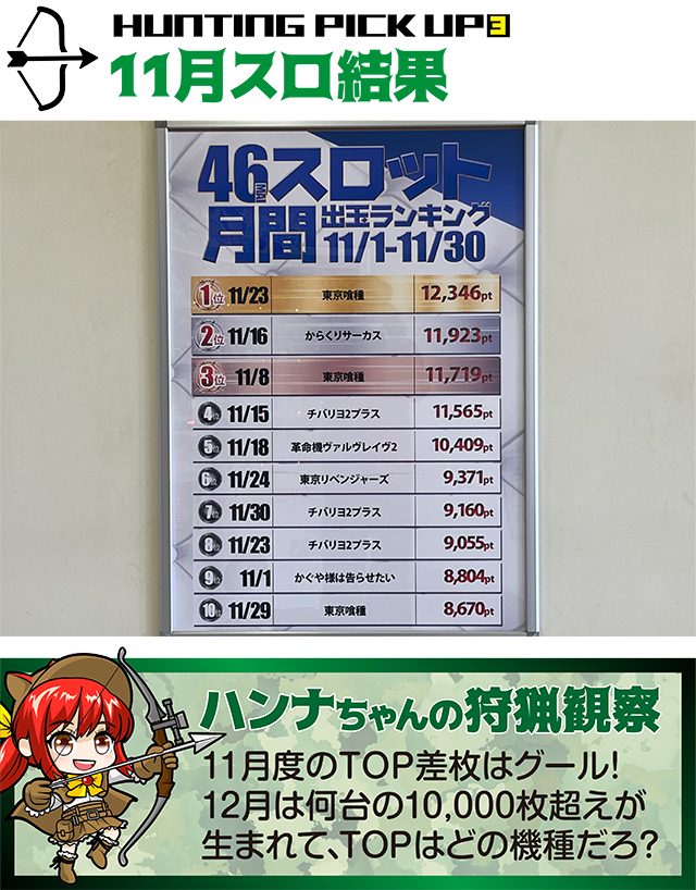 ダイエー原町店(福島県)の来店レポート(2025月12月27日)｜DMMぱちタウン