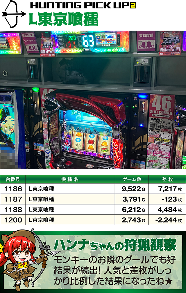 ダイエー原町店(福島県)の来店レポート(2026月01月17日)｜DMMぱちタウン