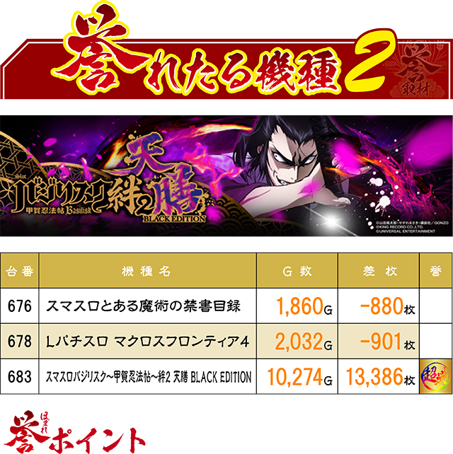 21SEIKI八戸(青森県)の来店レポート(2024月02月16日)｜DMMぱちタウン