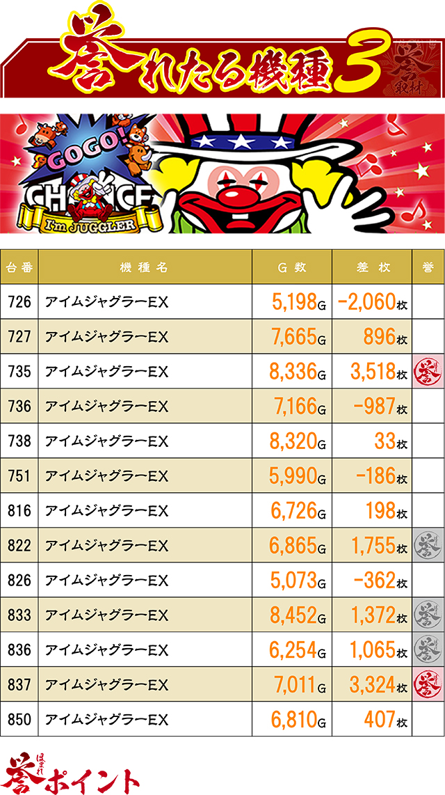 21SEIKI八戸(青森県)の来店レポート(2024月02月16日)｜DMMぱちタウン