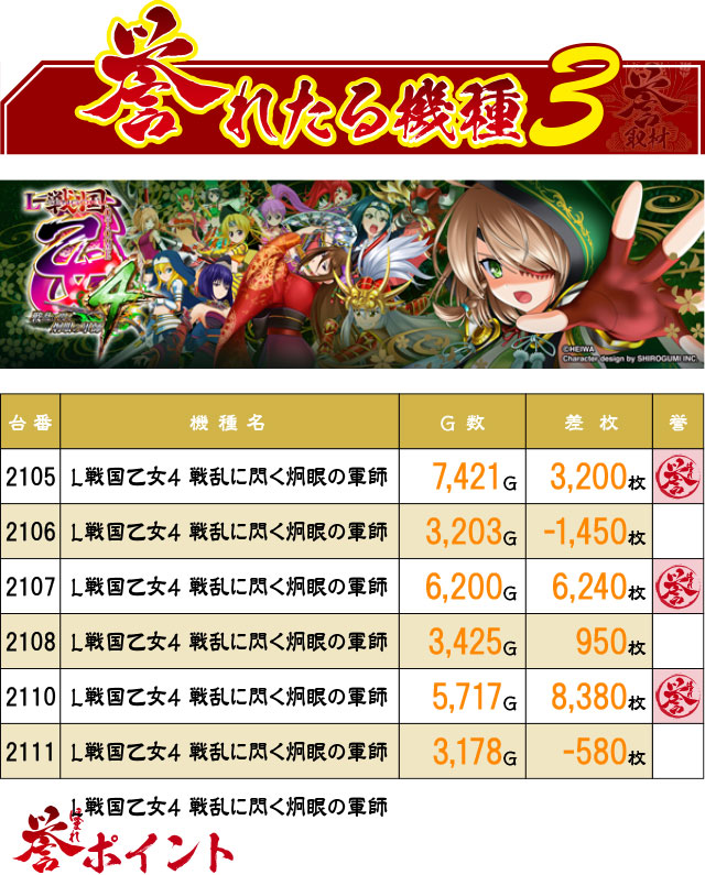 スタジアム2001宗像店(福岡県)の来店レポート(2024月05月02日)｜DMM