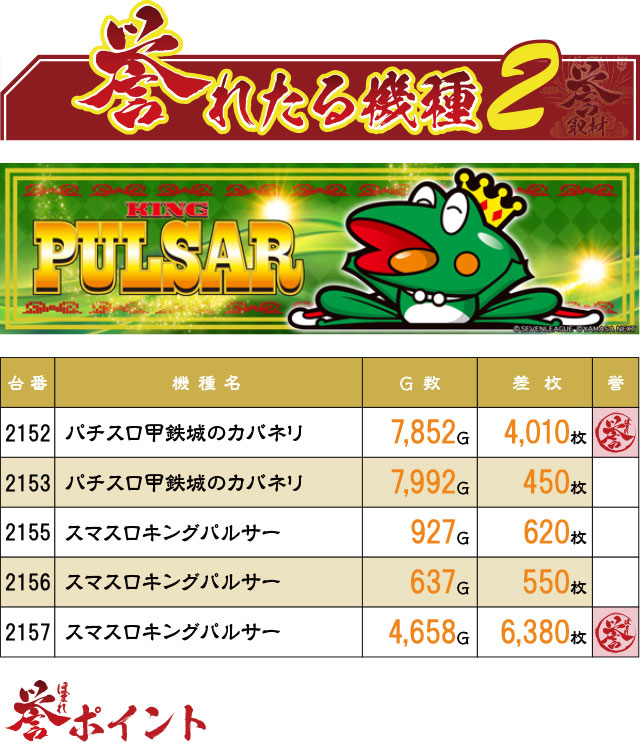 スタジアム2001遠賀店(福岡県)の来店レポート(2024月05月21日)｜DMM