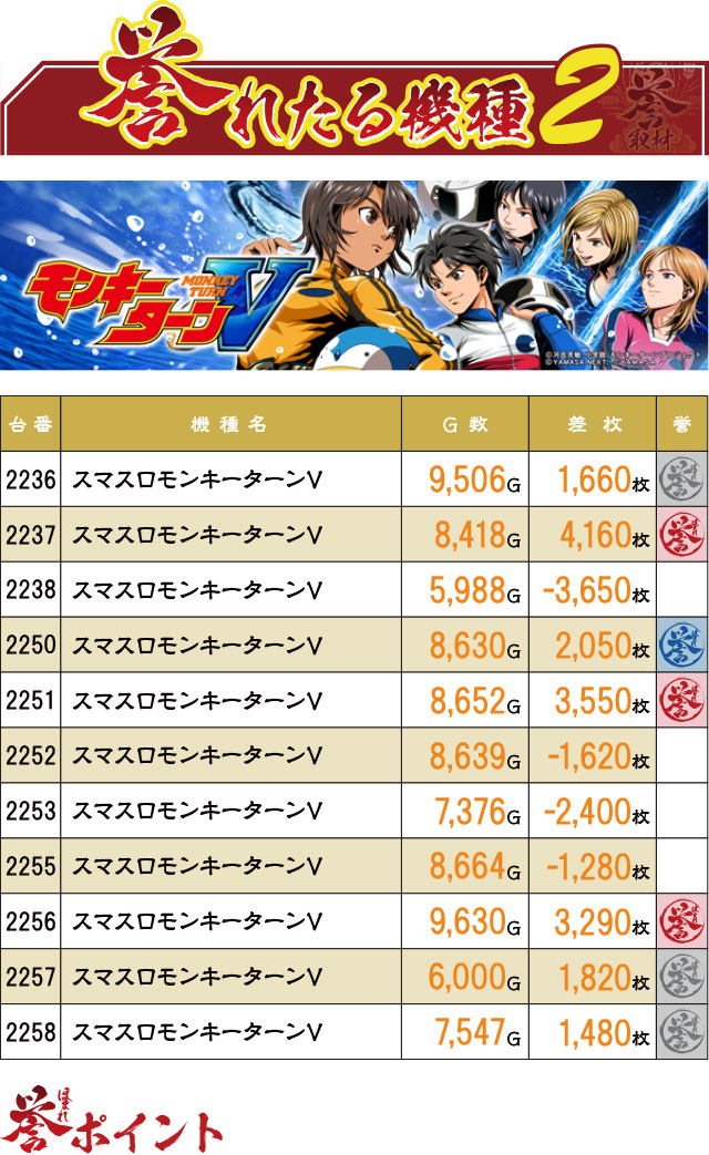 スタジアム2001遠賀店(福岡県)の来店レポート(2024月05月31日)｜DMM