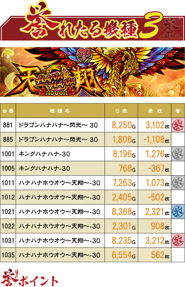 21SEIKI八戸(青森県)の来店レポート(2024月06月13日)｜DMMぱちタウン