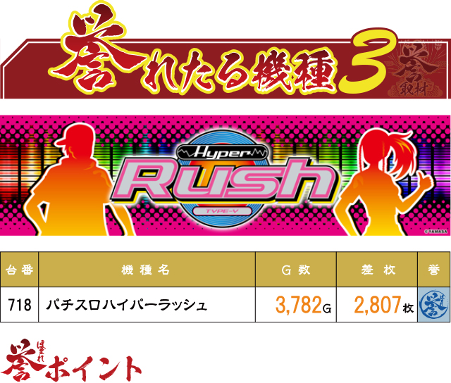 P-TOWN苅田店(福岡県)の来店レポート(2024月12月21日)｜DMMぱちタウン