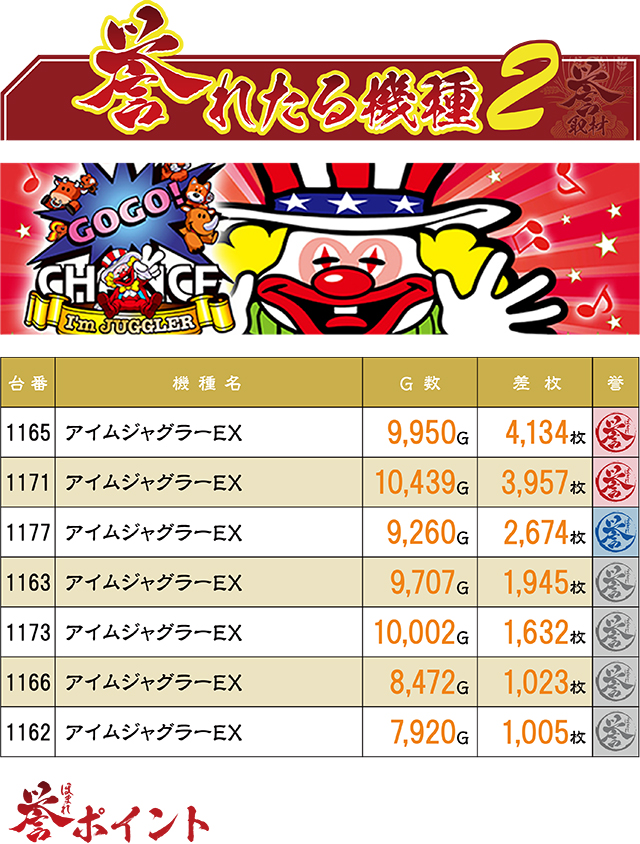 MQリゾート藤沢店(神奈川県)の来店レポート(2025月01月25日)｜DMMぱち