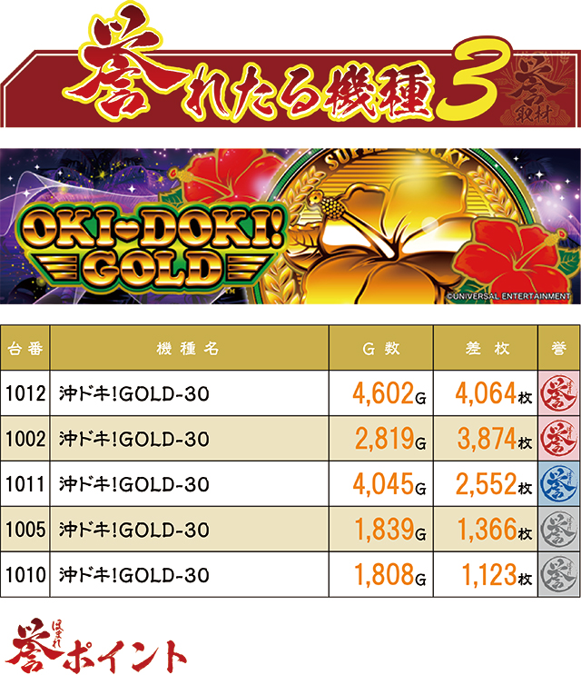 【新品】更に500円オフ明日まで♡mamorare ゴールド Marigold BATTLE HEART2025 最終戦 2025年11月17日（月）後楽園ホール