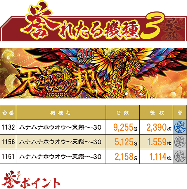 おまとめ！はち 21SEIKI八戸西(青森県)の来店レポート(2025月10月18日)｜DMMぱちタウン