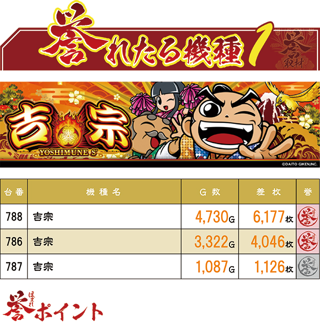 https://cdn.p-town.dmm.com/editor/ライティングZERO/homare_syuzai/kekka/2025/07tsuki/0721_V_max_EXE/top.jpg