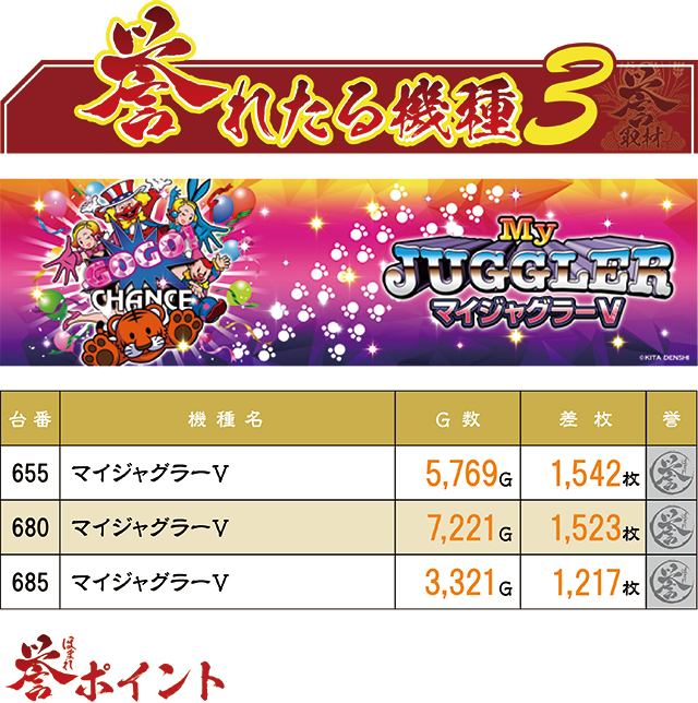 https://cdn.p-town.dmm.com/editor/ライティングZERO/homare_syuzai/kekka/2025/07tsuki/0721_V_max_EXE/top.jpg