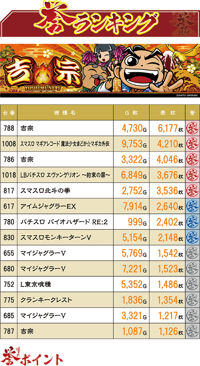 https://cdn.p-town.dmm.com/editor/ライティングZERO/homare_syuzai/kekka/2025/07tsuki/0721_V_max_EXE/top.jpg