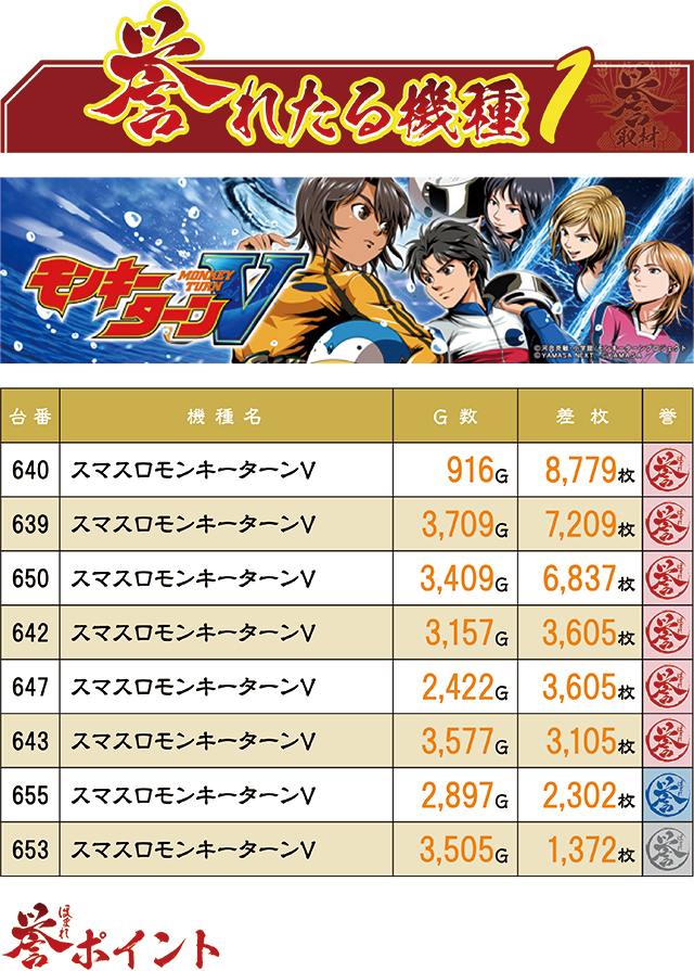 https://cdn.p-town.dmm.com/editor/ライティングZERO/homare_syuzai/kekka/2025/07tsuki/0729_tamaya_karatsu/top.jpg