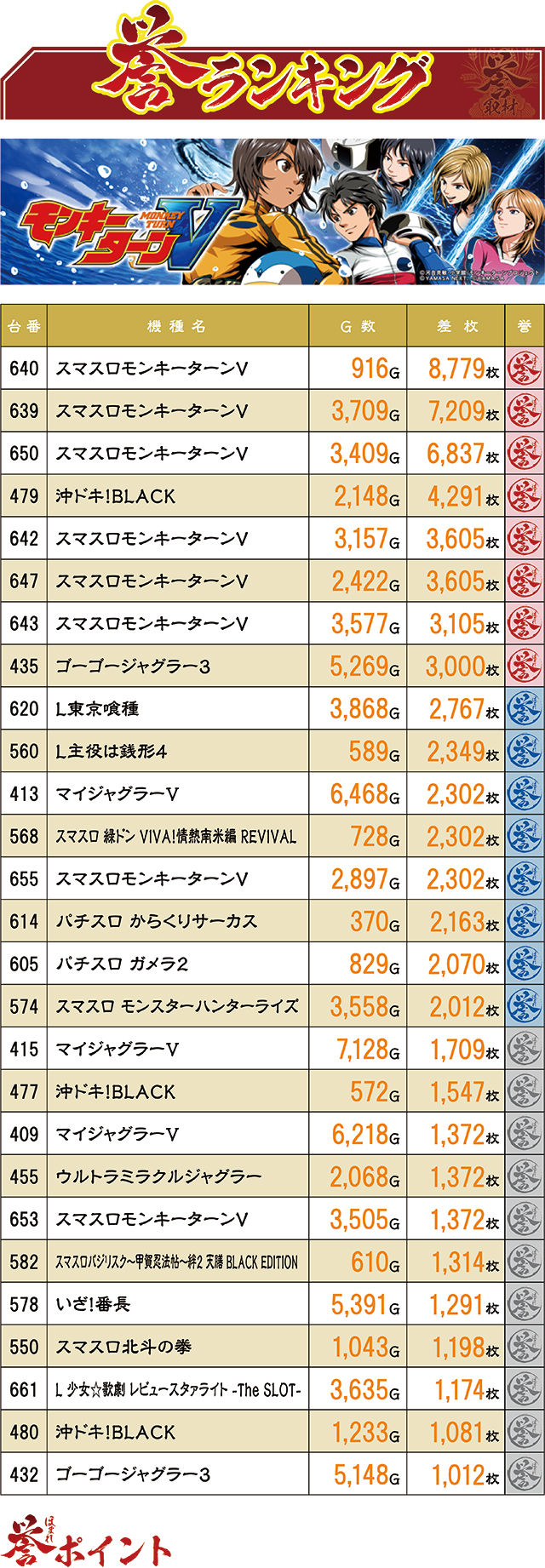 https://cdn.p-town.dmm.com/editor/ライティングZERO/homare_syuzai/kekka/2025/07tsuki/0729_tamaya_karatsu/top.jpg