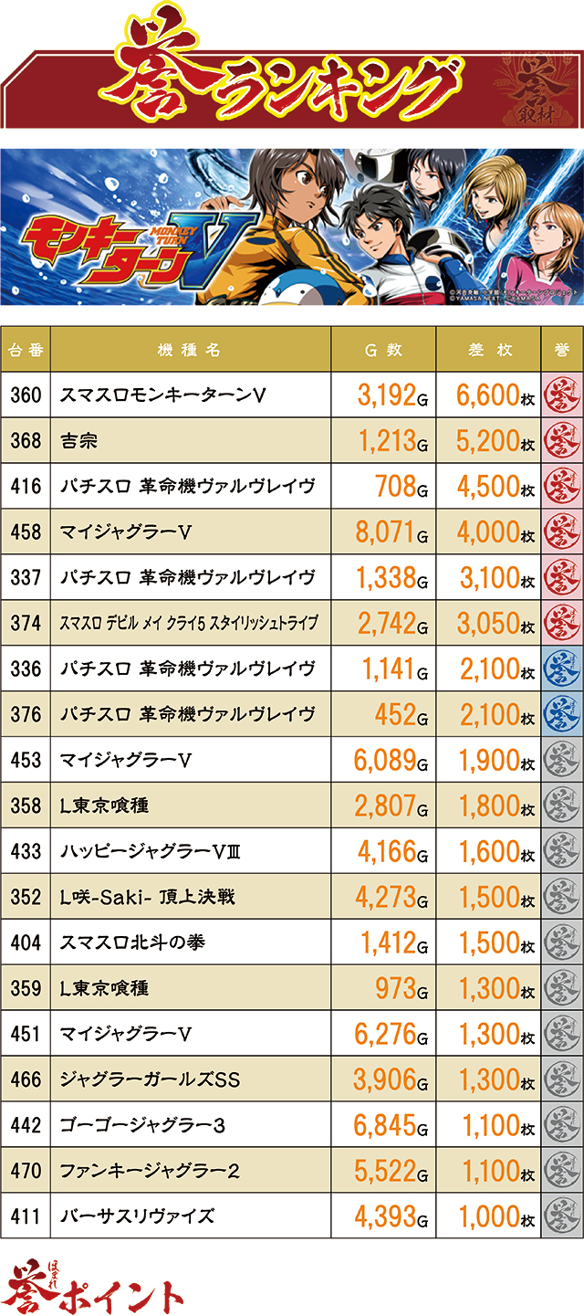 https://cdn.p-town.dmm.com/editor/ライティングZERO/homare_syuzai/kekka/2025/08tsuki/0806_yuko_sangamori/top.jpg