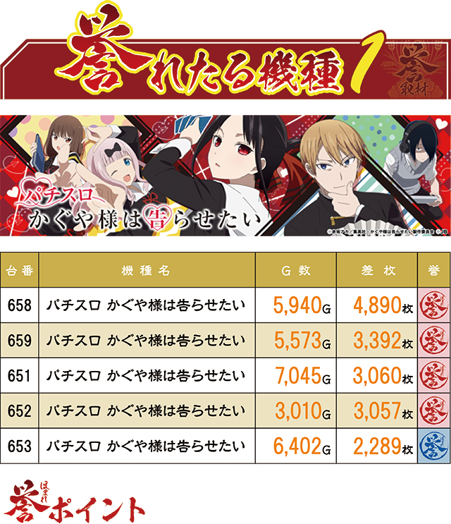 https://cdn.p-town.dmm.com/editor/ライティングZERO/homare_syuzai/kekka/2025/08tsuki/0811_hachinohe_himawari/top.jpg