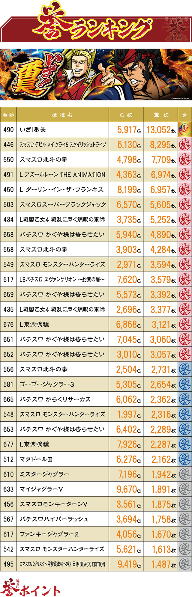 https://cdn.p-town.dmm.com/editor/ライティングZERO/homare_syuzai/kekka/2025/08tsuki/0811_hachinohe_himawari/top.jpg