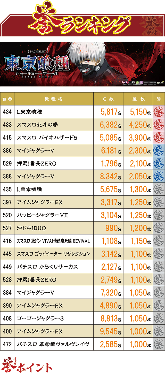https://cdn.p-town.dmm.com/editor/ライティングZERO/homare_syuzai/kekka/2025/08tsuki/0823_hiromata/top.jpg