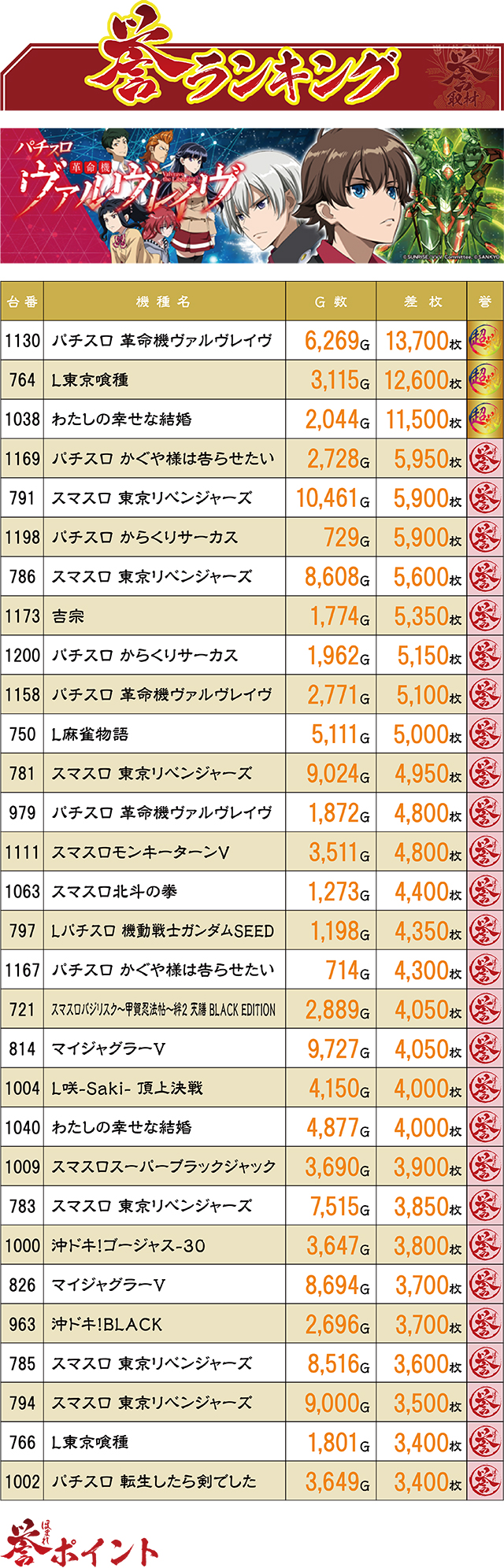 https://cdn.p-town.dmm.com/editor/ライティングZERO/homare_syuzai/kekka/2025/09tsuki/0915_yuko_ube/top.jpg