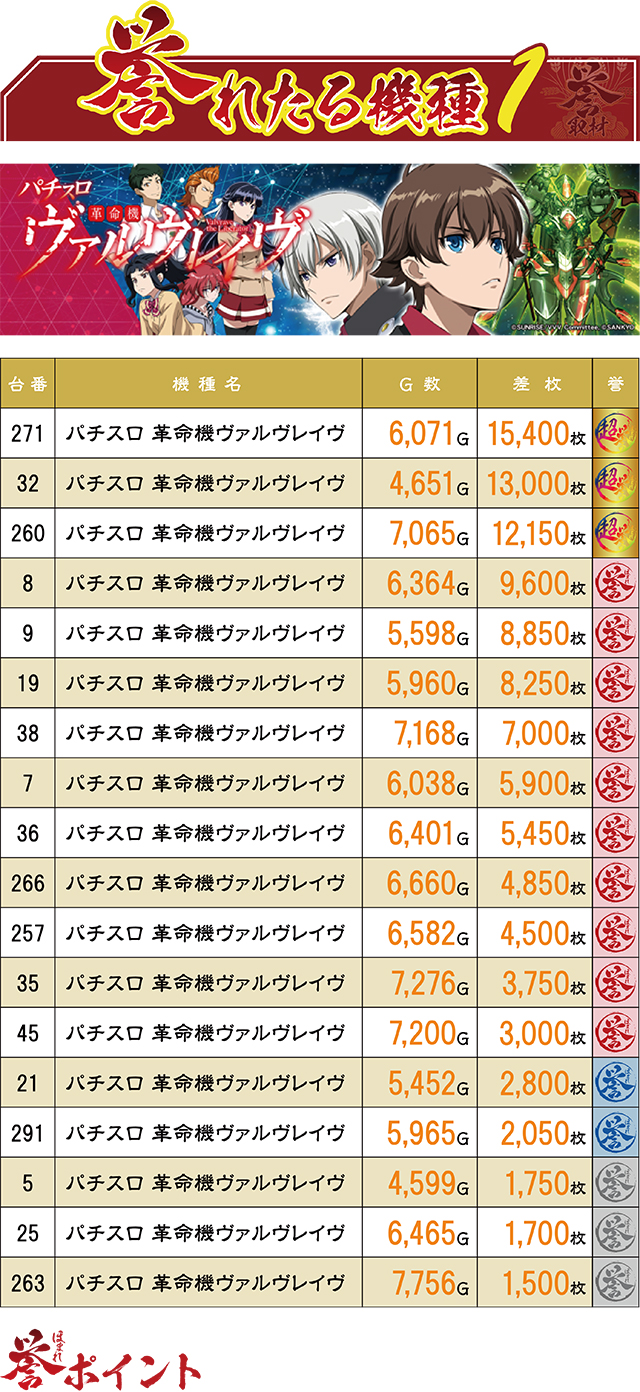 https://cdn.p-town.dmm.com/editor/ライティングZERO/homare_syuzai/kekka/2025/09tsuki/0924_evo_miyazaki/top.jpg