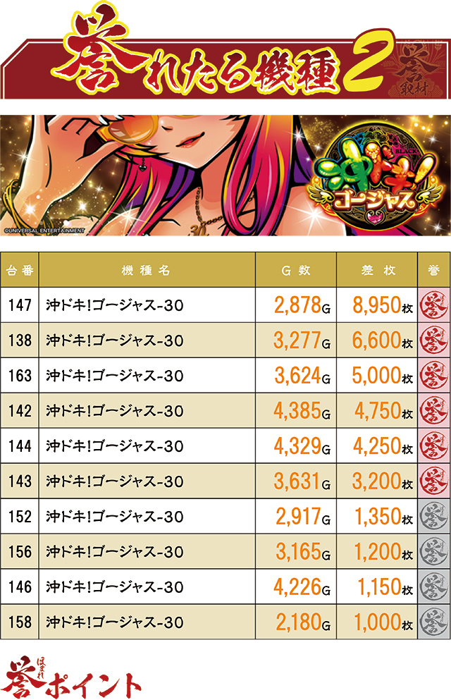 https://cdn.p-town.dmm.com/editor/ライティングZERO/homare_syuzai/kekka/2025/09tsuki/0924_evo_miyazaki/top.jpg