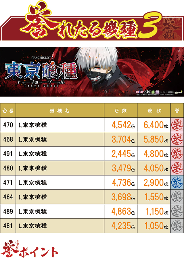 https://cdn.p-town.dmm.com/editor/ライティングZERO/homare_syuzai/kekka/2025/09tsuki/0924_evo_miyazaki/top.jpg