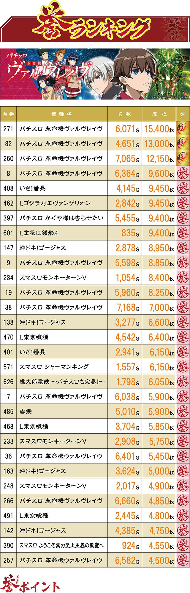 https://cdn.p-town.dmm.com/editor/ライティングZERO/homare_syuzai/kekka/2025/09tsuki/0924_evo_miyazaki/top.jpg
