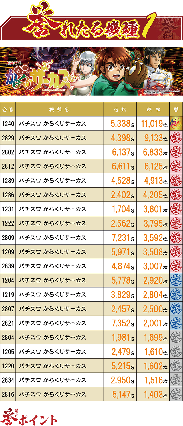 https://cdn.p-town.dmm.com/editor/ライティングZERO/homare_syuzai/kekka/2025/09tsuki/0927_wonderland_miyazaki/top.jpg