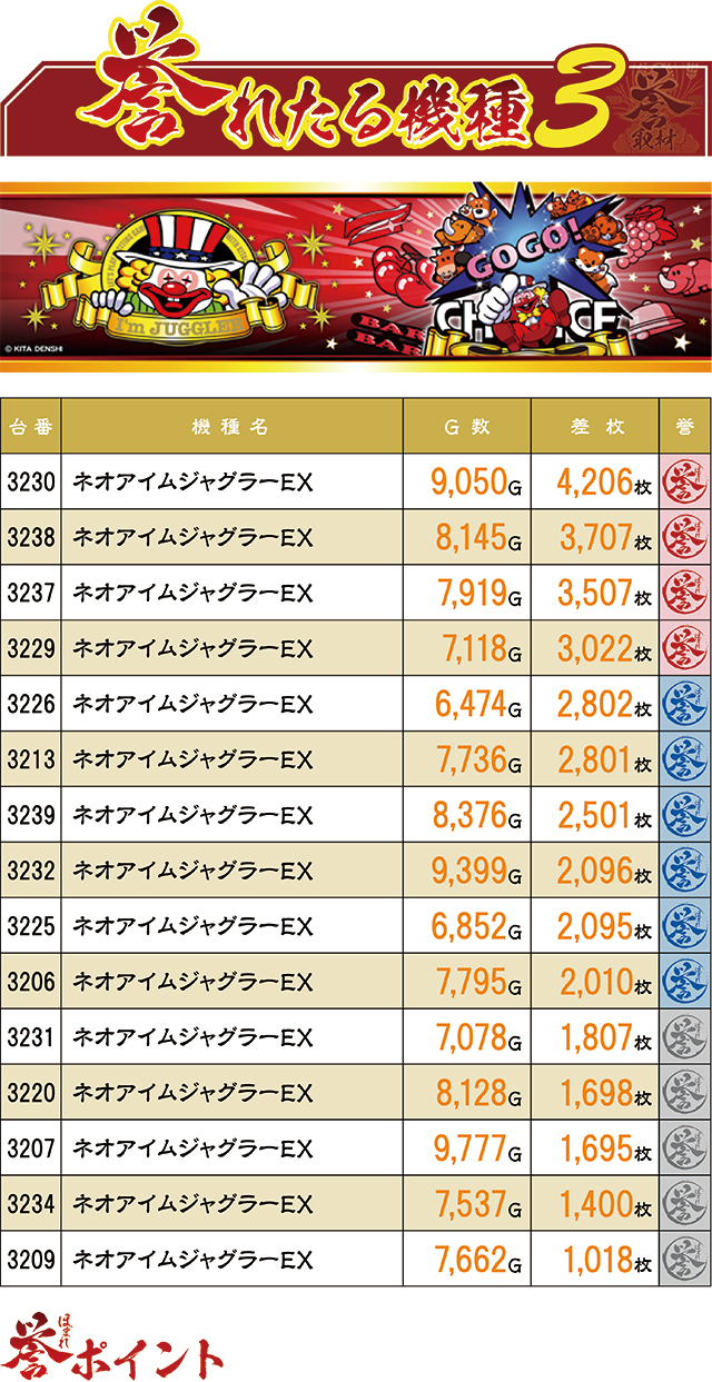 https://cdn.p-town.dmm.com/editor/ライティングZERO/homare_syuzai/kekka/2025/09tsuki/0927_wonderland_miyazaki/top.jpg
