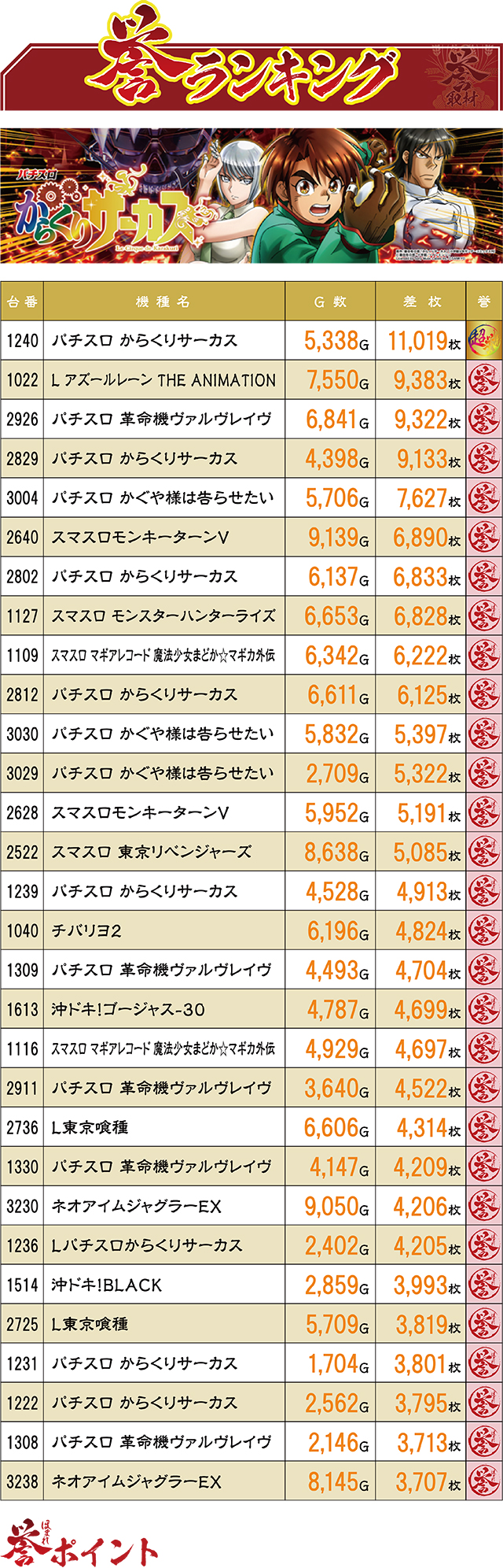 https://cdn.p-town.dmm.com/editor/ライティングZERO/homare_syuzai/kekka/2025/09tsuki/0927_wonderland_miyazaki/top.jpg