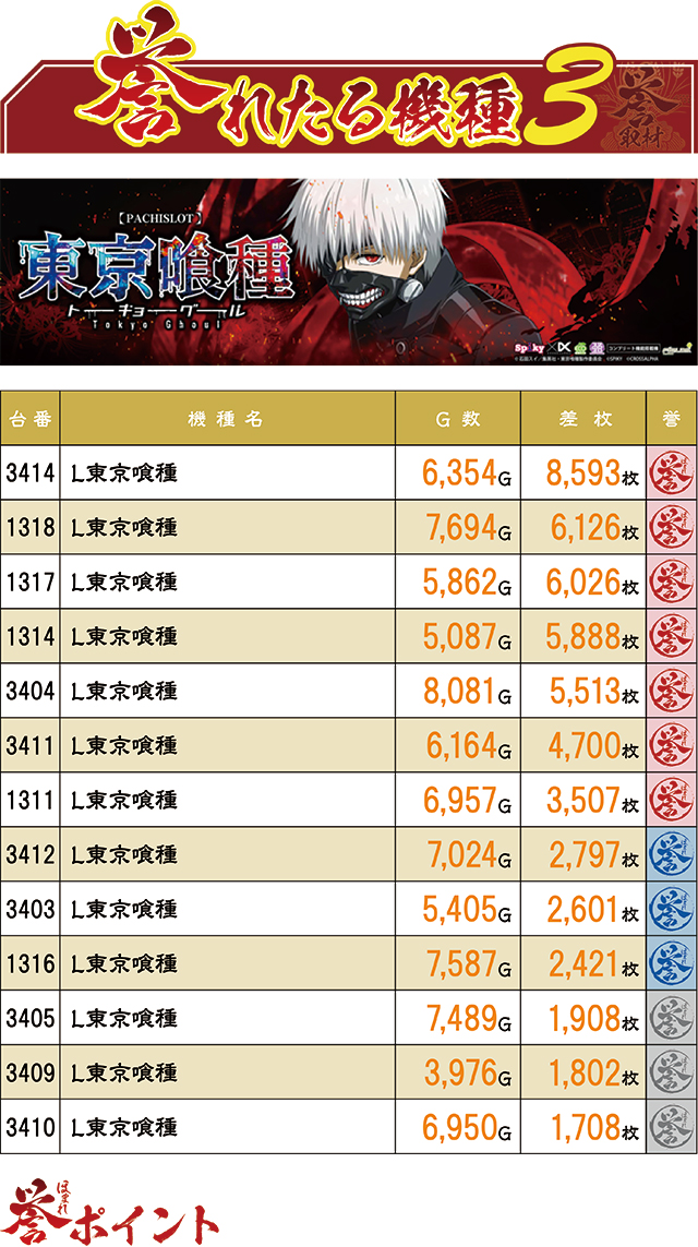 ワンダーランド1188宮崎芳士店(宮崎県)の来店レポート(2025月11月02日