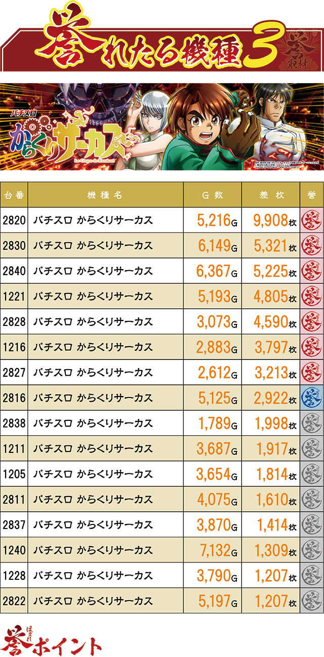 ワンダーランド1188宮崎芳士店(宮崎県)の来店レポート(2025月11月16日