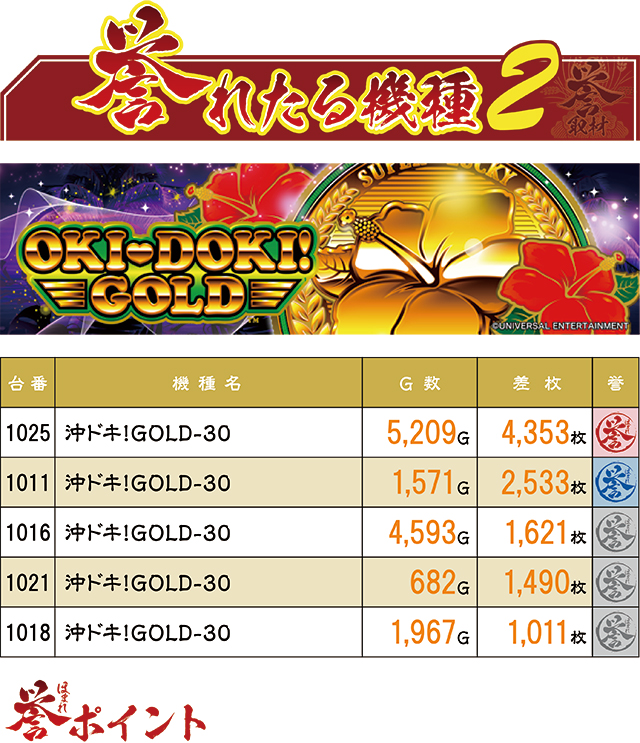 P-STATION（宮城県）の来店レポート（2025月11月22日）｜DMMぱちタウン