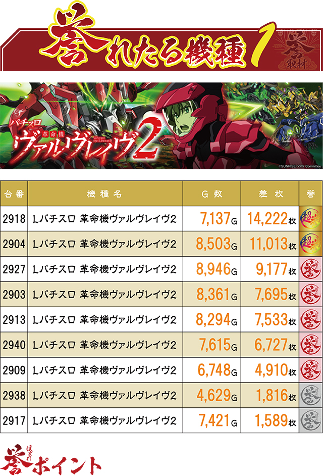 ワンダーランド1188宮崎芳士店(宮崎県)の来店レポート(2025月12月07日