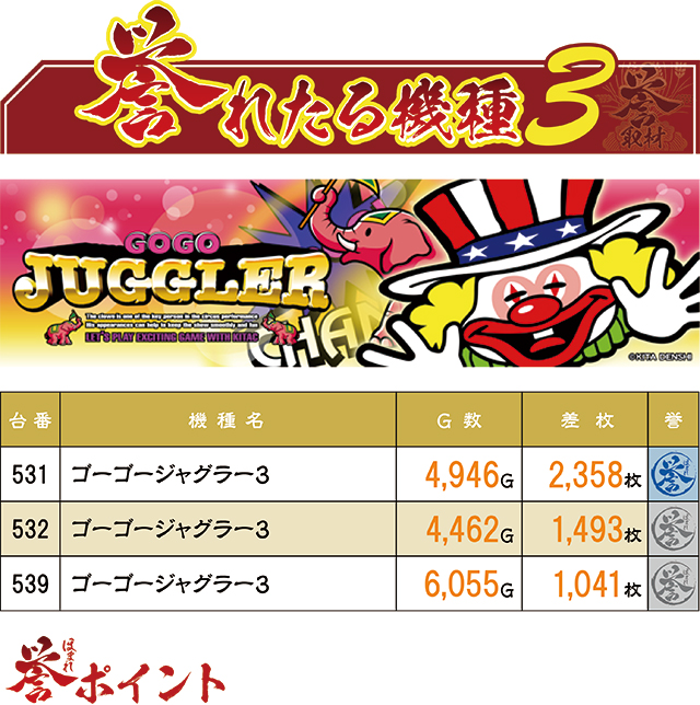 ジャムフレンドクラブエース青森西(青森県)の来店レポート(2025月12月