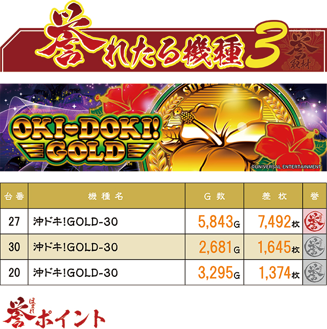ジャムフレンドクラブ野辺地(青森県)の来店レポート(2025月12月21日