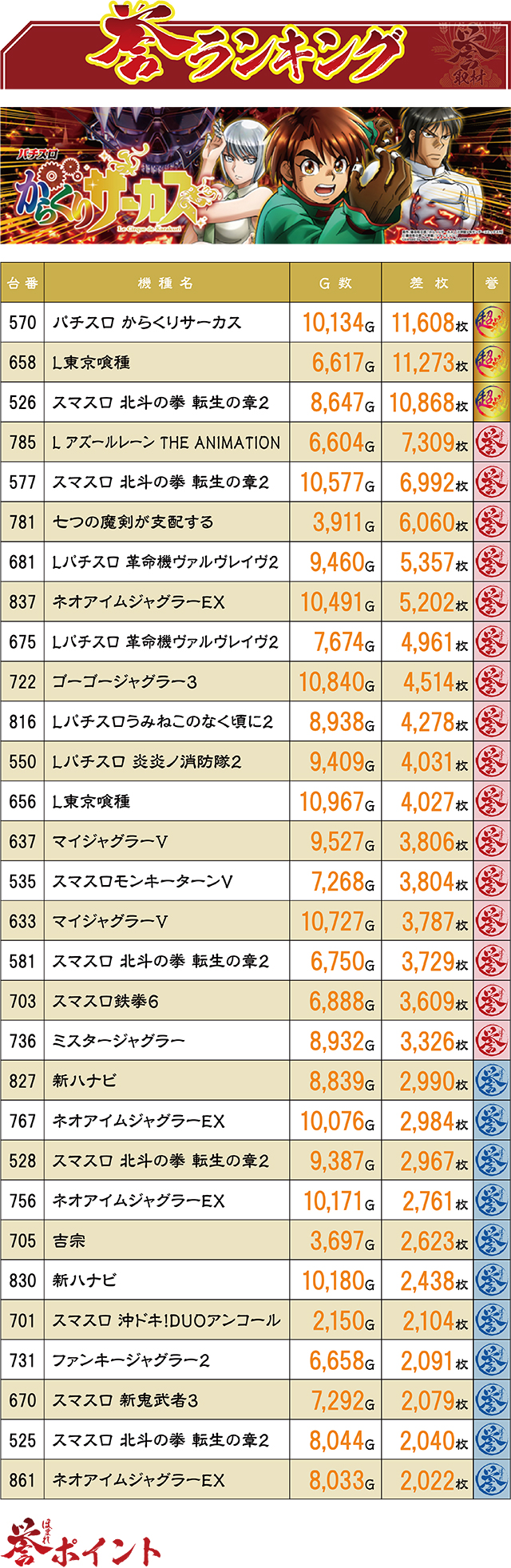 FORUM-1神田店（青森県）の来店レポート（2026月02月11日）｜DMMぱちタウン