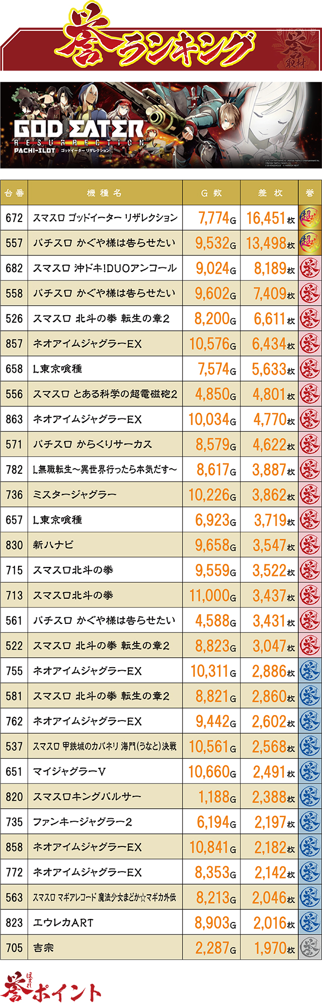 FORUM-1神田店（青森県）の来店レポート（2026月03月11日）｜DMMぱちタウン