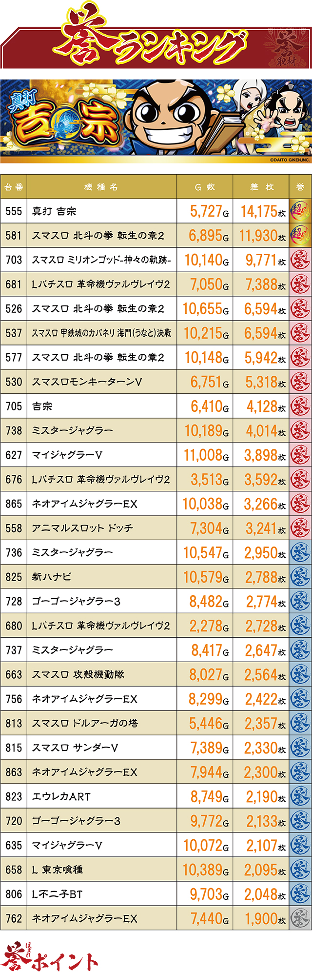 FORUM-1神田店（青森県）の来店レポート（2026月05月11日）｜DMMぱちタウン