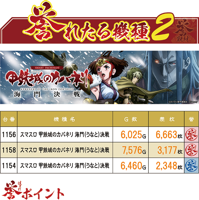ビッグパンドラ井土ヶ谷店新館（神奈川県）の来店レポート（2026月05月