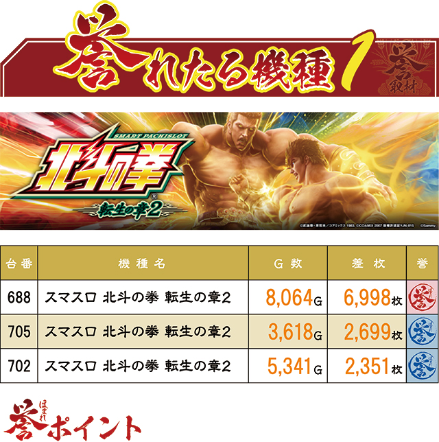 ジャムフレンドクラブエース久慈（岩手県）の来店レポート（2026月05月