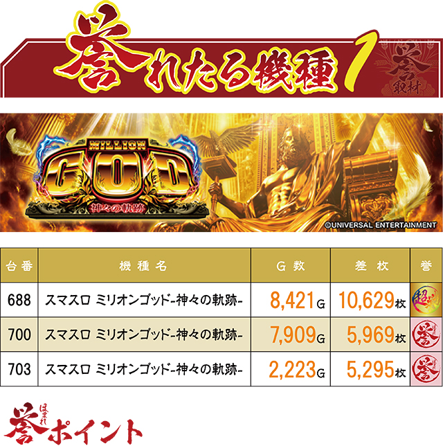 FORUM-1神田店（青森県）の来店レポート（2026月06月11日）｜DMMぱちタウン