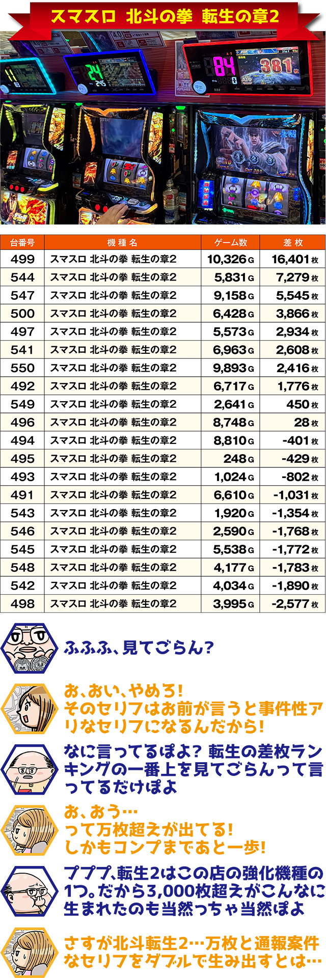 ロイヤル登別店（北海道）の来店レポート（2026月06月16日）｜DMMぱち